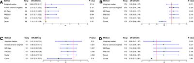 Lifestyle habits and gastric cancer in an East Asian population: a Mendelian randomization study